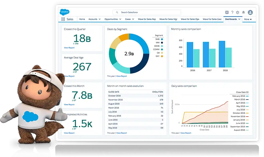 salesforce-crm-dashboard